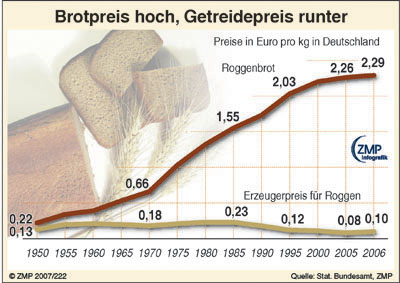 grafik_2007_28